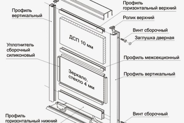 Как найти официальный сайт кракен