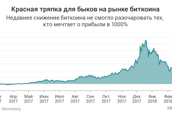 Кракен сайт маркетплейс