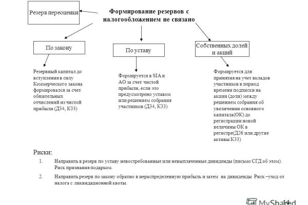 Kraken официальный сайт ссылка через tor