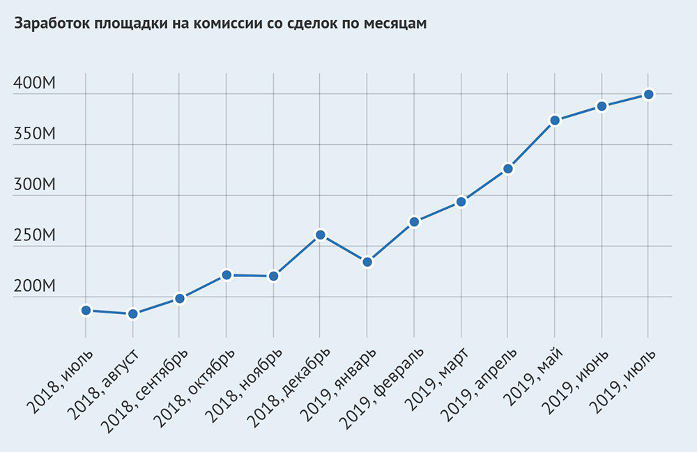 Кракен перестал работать